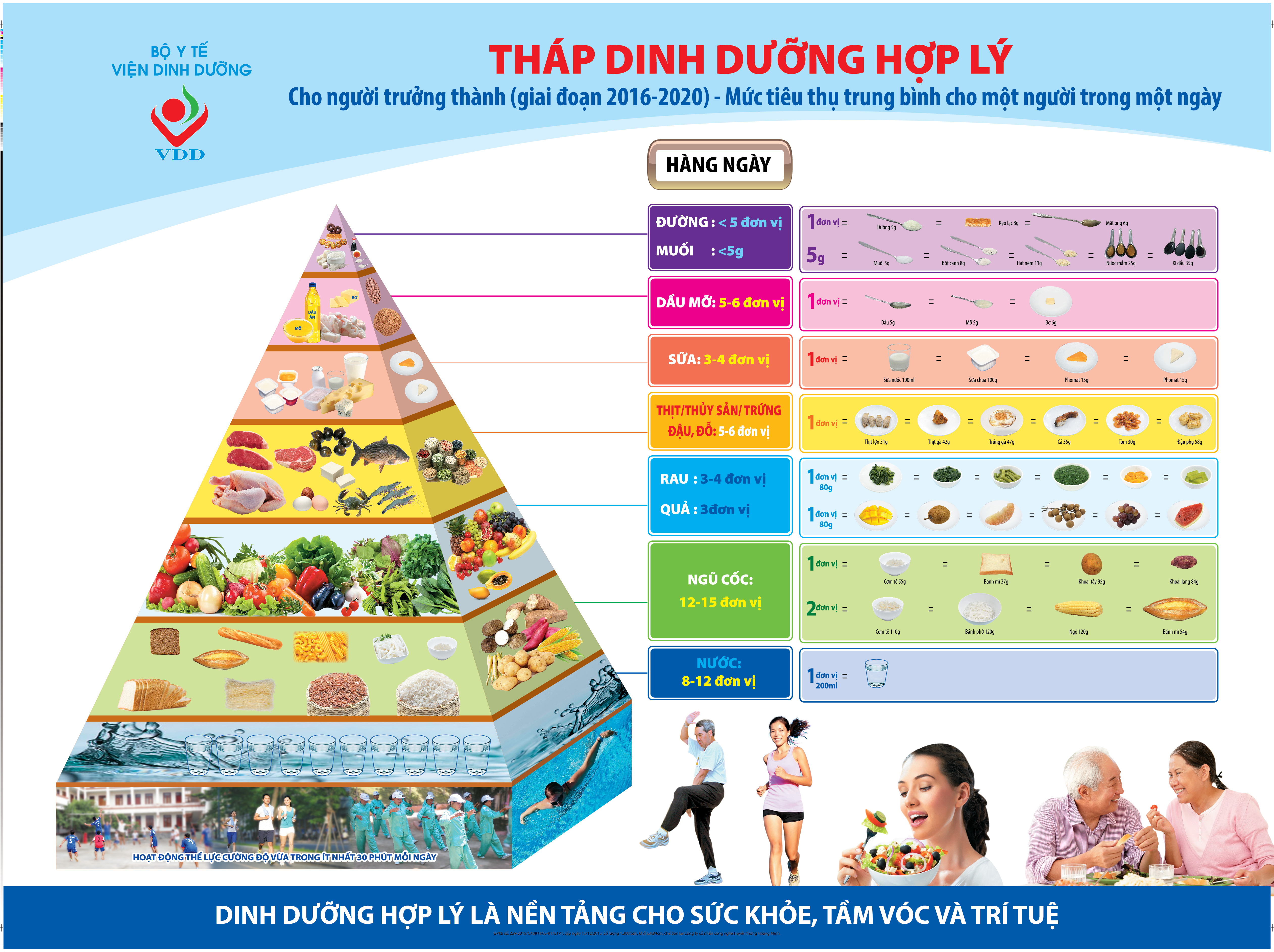 thap dinh duong